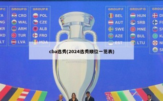 cba选秀(2024选秀顺位一览表)