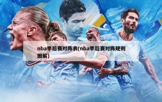 nba季后赛对阵表(nba季后赛对阵规则图解)